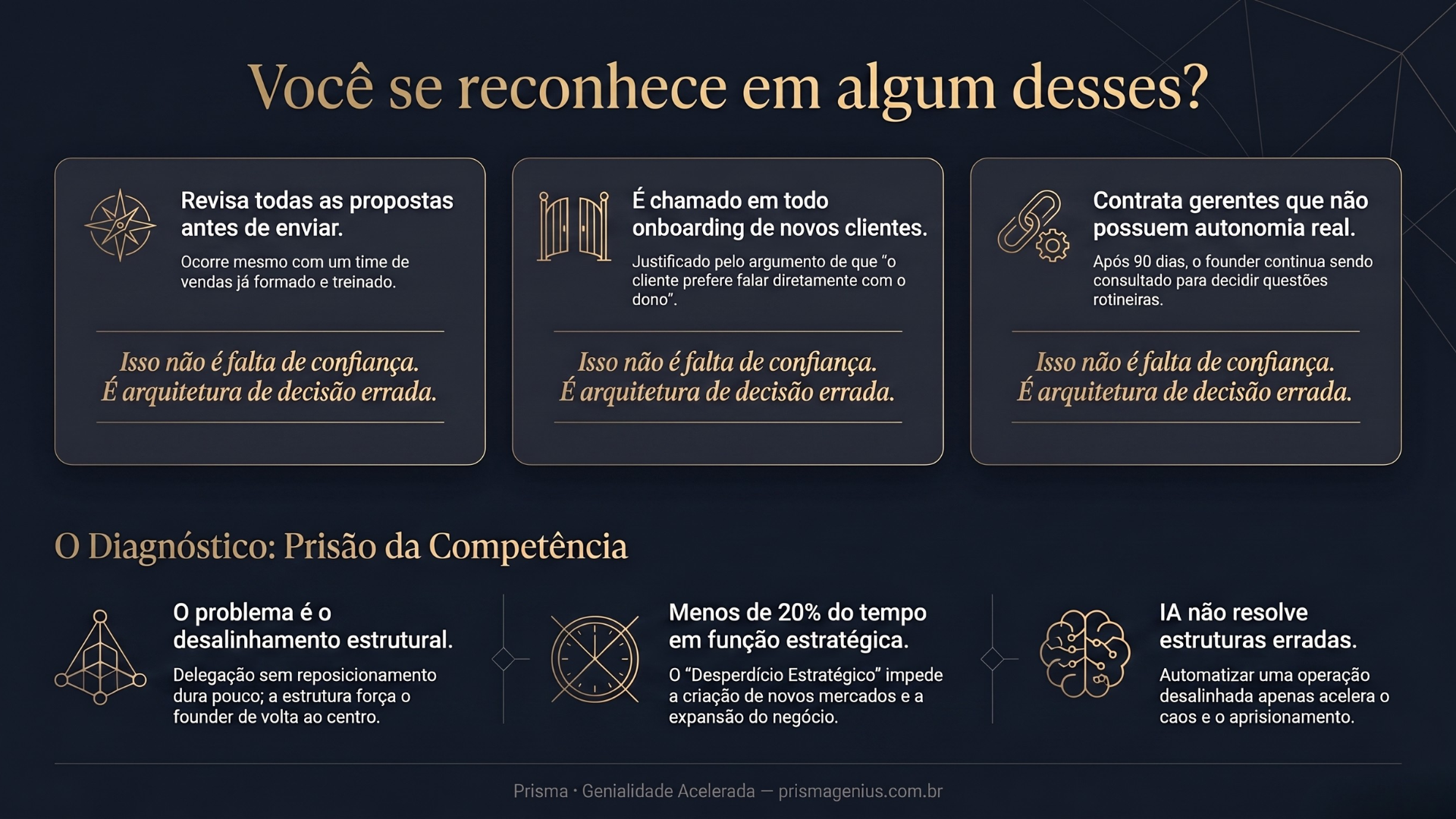 Você se reconhece em algum desses? Padrões de Prisão da Competência e Desalinhamento Estrutural